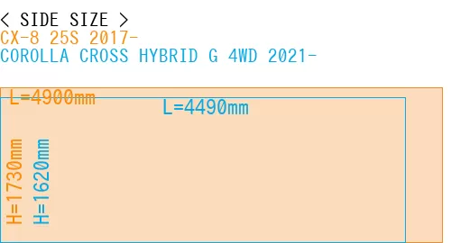 #CX-8 25S 2017- + COROLLA CROSS HYBRID G 4WD 2021-